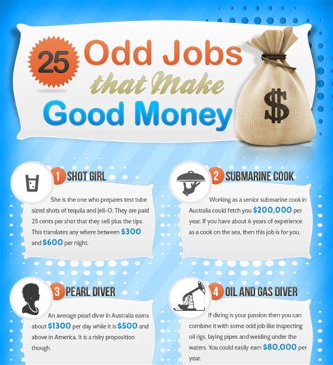 odd jobs that pay well